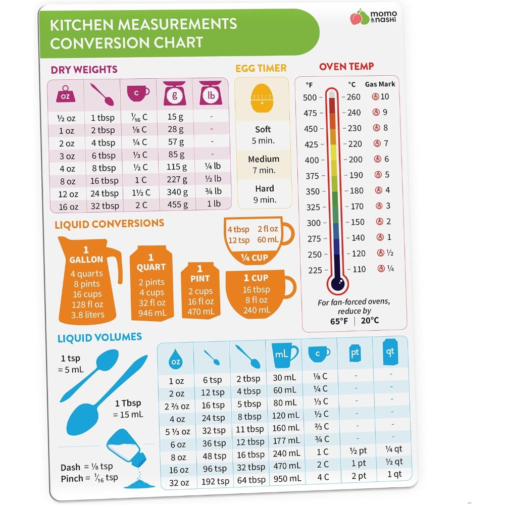 Tabella magnetica di conversio - Kitchen Gadgets To Gift recensione e prezzo