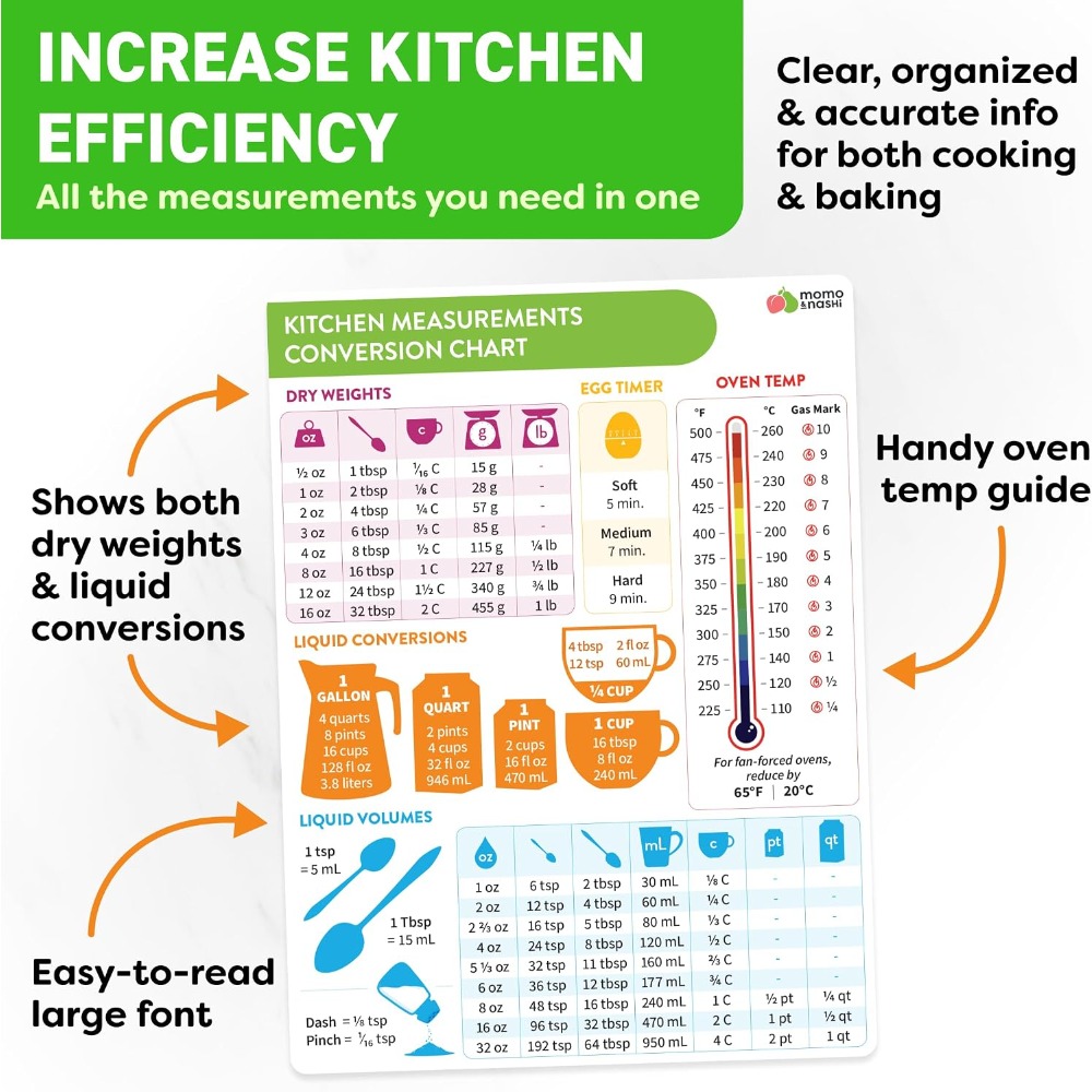 Tabella magnetica di conversio - Kitchen Gadgets To Gift recensione e prezzo